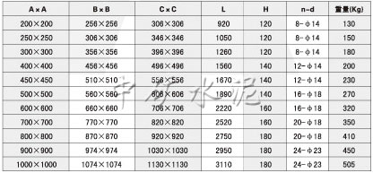 DTLV-0.1電動推桿平板閘閥